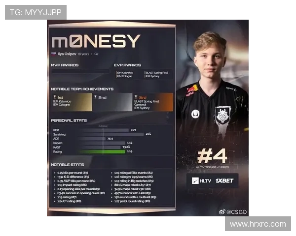 CSGO比赛经验排行榜揭晓EDG荣登第四名引发热议